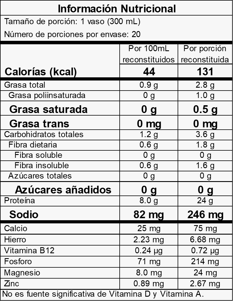 Proteina Vegetal